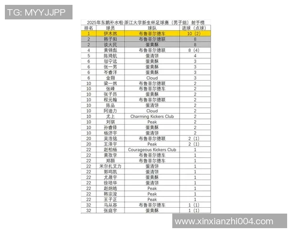 杭州足球队实力强劲荣登足球个人能力排行榜第五名